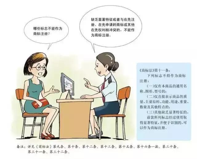 深圳商標(biāo)注冊,申請指南 深圳商標(biāo)注冊,申請指南