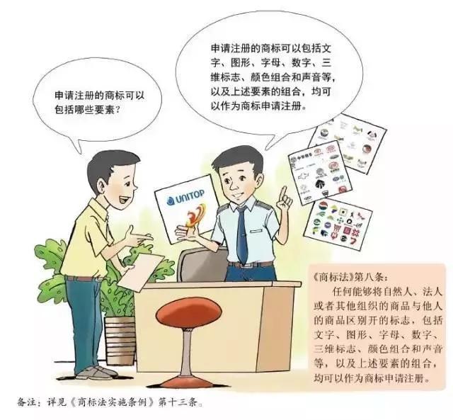 深圳商標(biāo)注冊,申請指南 深圳商標(biāo)注冊,申請指南