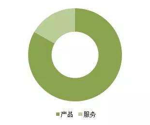金磚各國，深圳商標(biāo)注冊